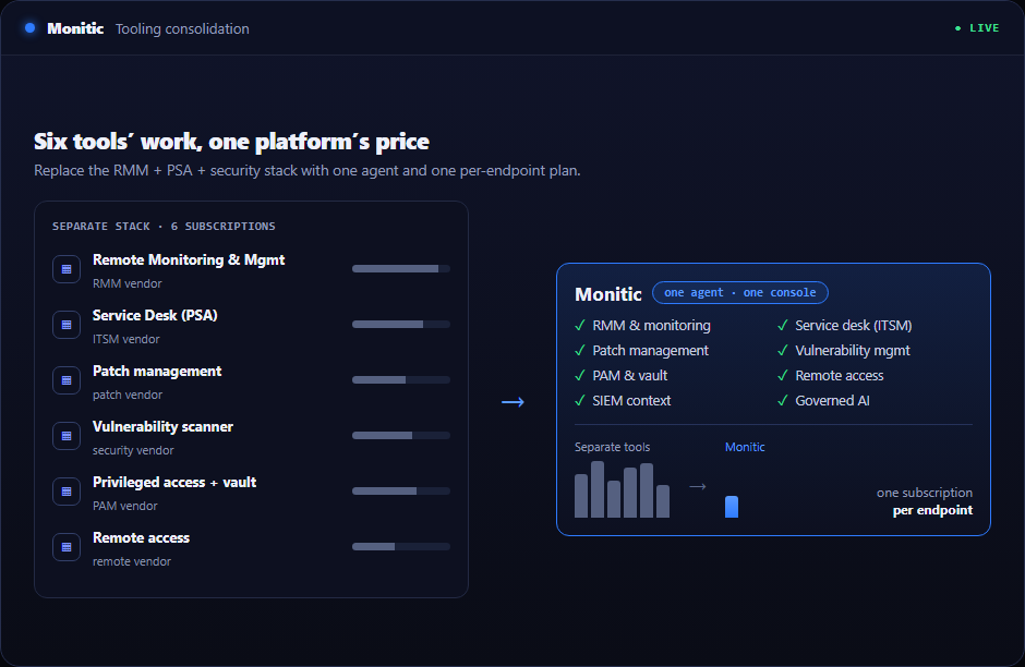 IT tool sprawl versus consolidated platform