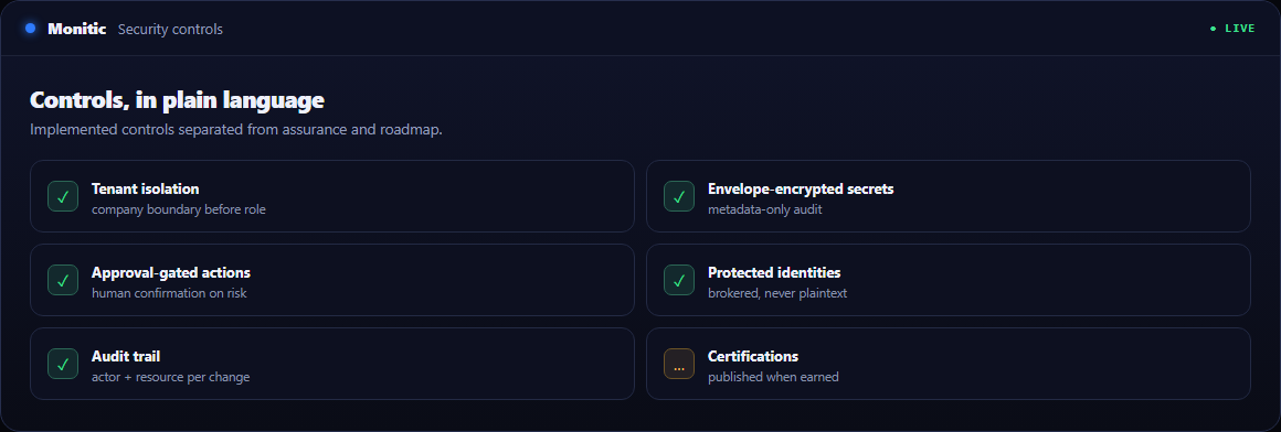 Sell security as a service — without buying a security stack