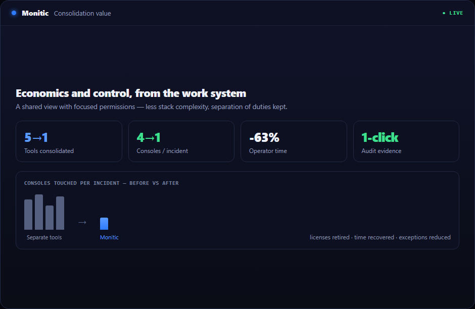 Monitic pricing request scope