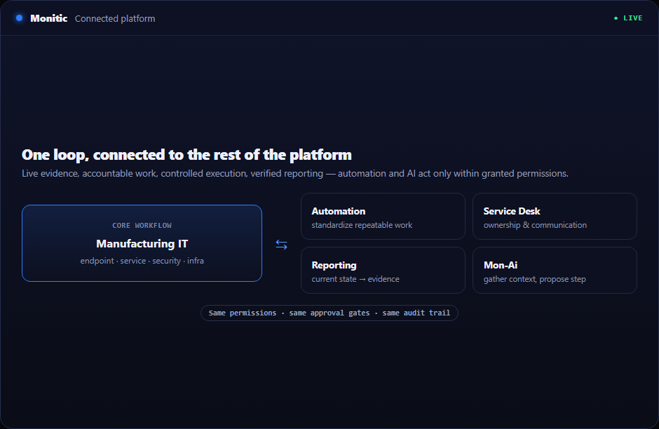 Manufacturing workflow connected to the rest of the platform