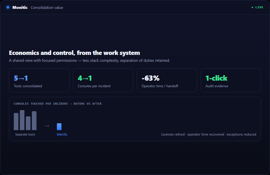 Consolidated it management for manufacturing workflow